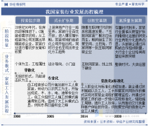 对家拆行业构成潜正在利好