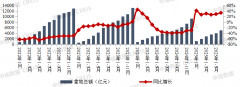 10企业2025年上半年新增货值总额6019.9亿元